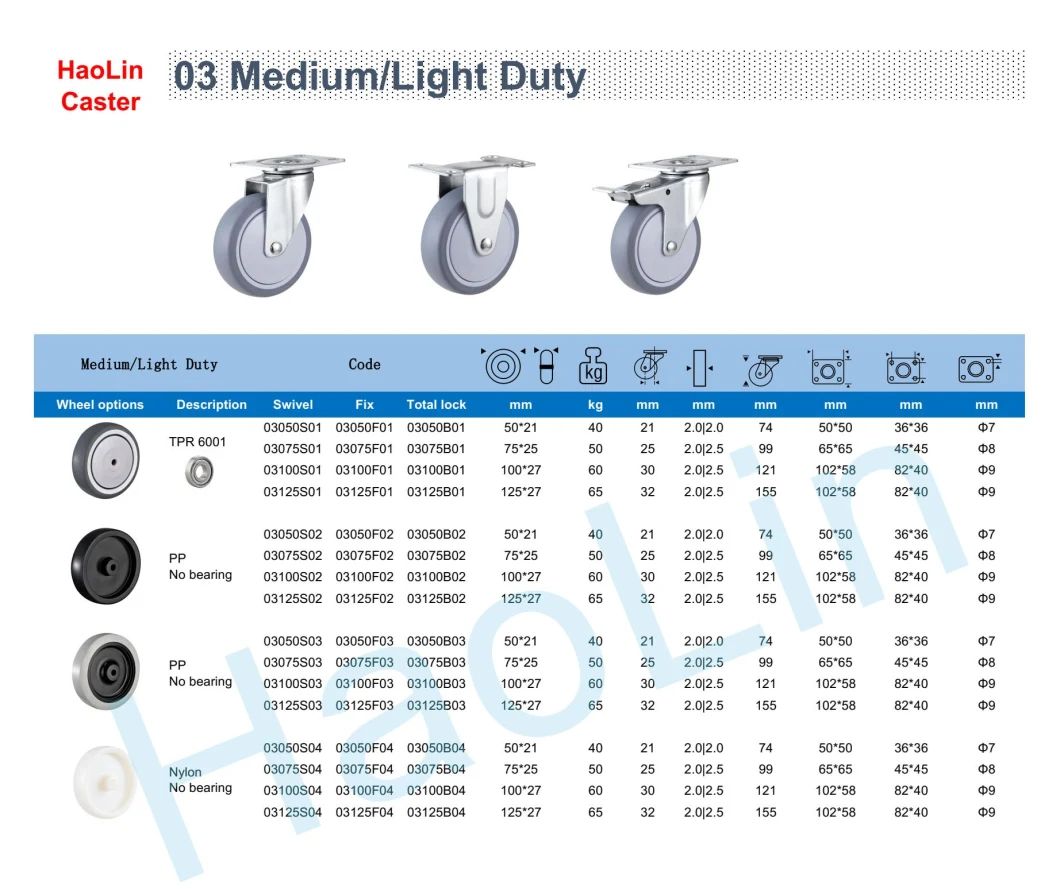 TPR 125mm 60kg Loading Medium Light Duty Castor