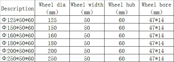 OEM China Factory Manufacturer Wbd 200mm PU Forklift Parts Jack Pallet Cast Iron Wheel Factory for Forklift